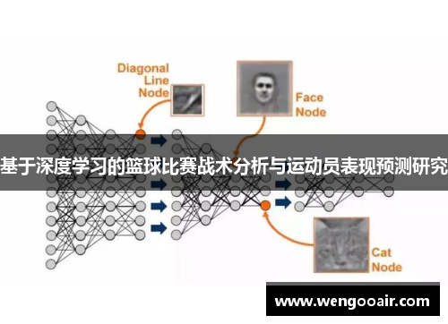 基于深度学习的篮球比赛战术分析与运动员表现预测研究